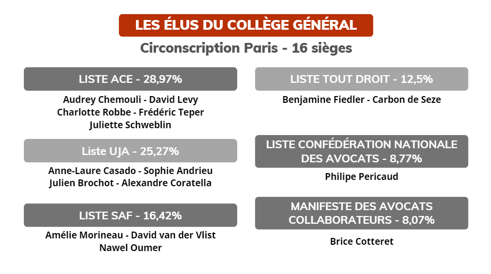 CNB college general Paris 2023 11 30