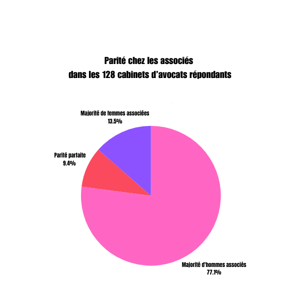 graphiqued100analysedecideursjuridiques2025 1bis