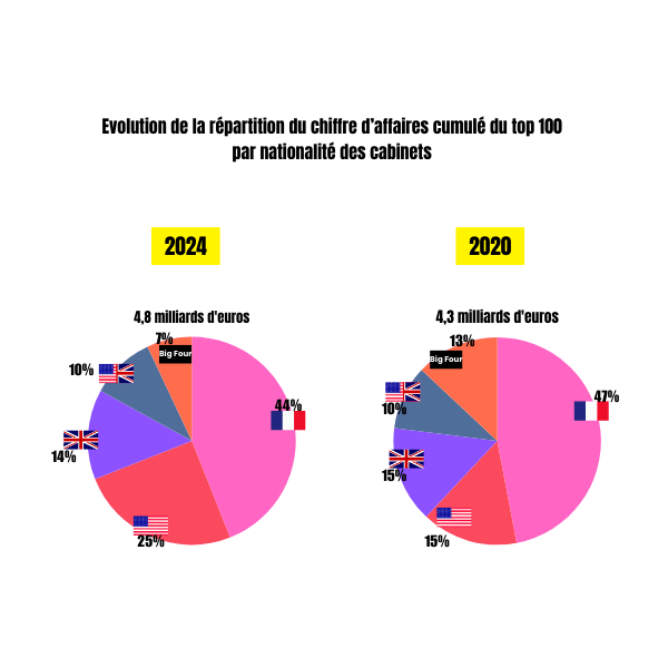 graphiqued100analysedecideursjuridiques2025 2