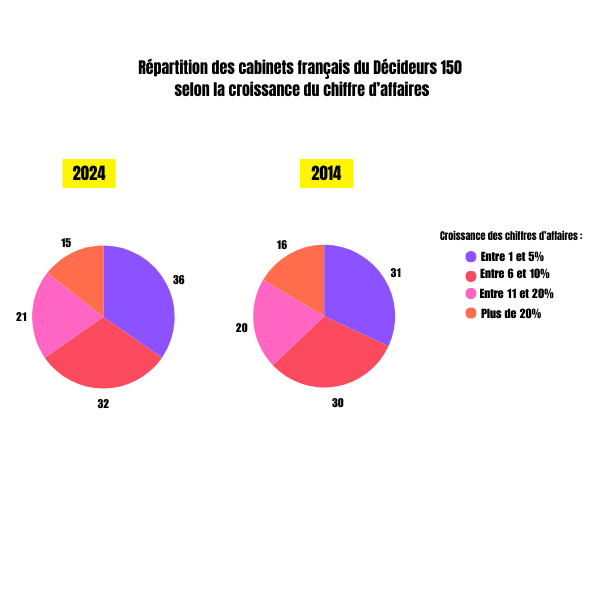 graphiques décideurs1002025 décideursjuridiques minv22025