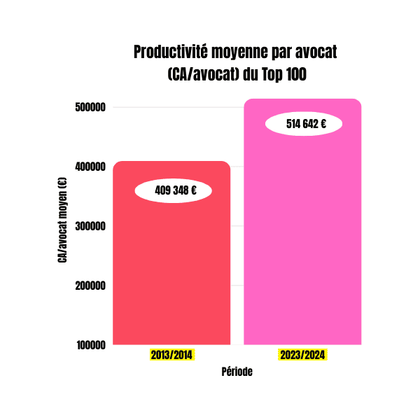 graphiques décideurs1002025 décideursjuridiques 1 compressedv2