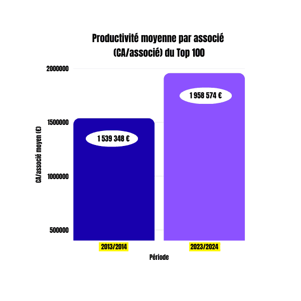 graphiques décideurs1002025 décideursjuridiques 2 1 compressedv2
