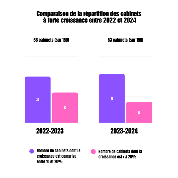 graphiques décideurs1002025 décideursjuridiques 2compressedcorrigée